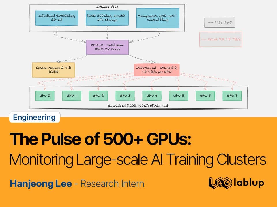 The Pulse of 500+ GPUs: Monitoring Large-Scale AI Training Clusters