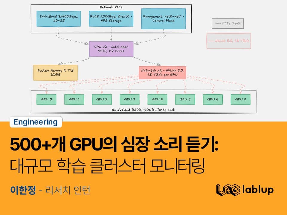 500+개 GPU의 심장 소리 듣기: 대규모 학습 클러스터 모니터링
