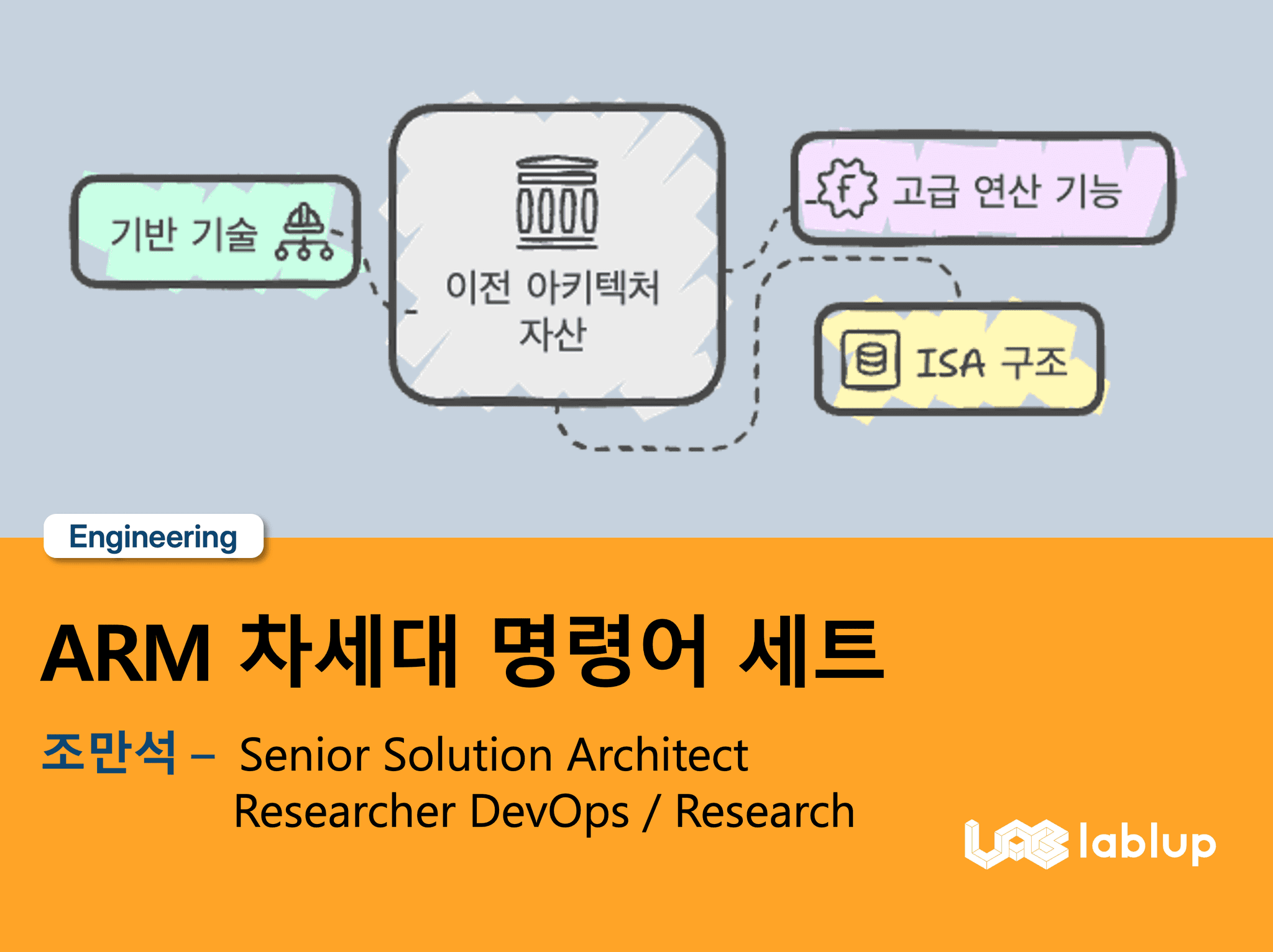 ARM Next-Generation Instruction Set