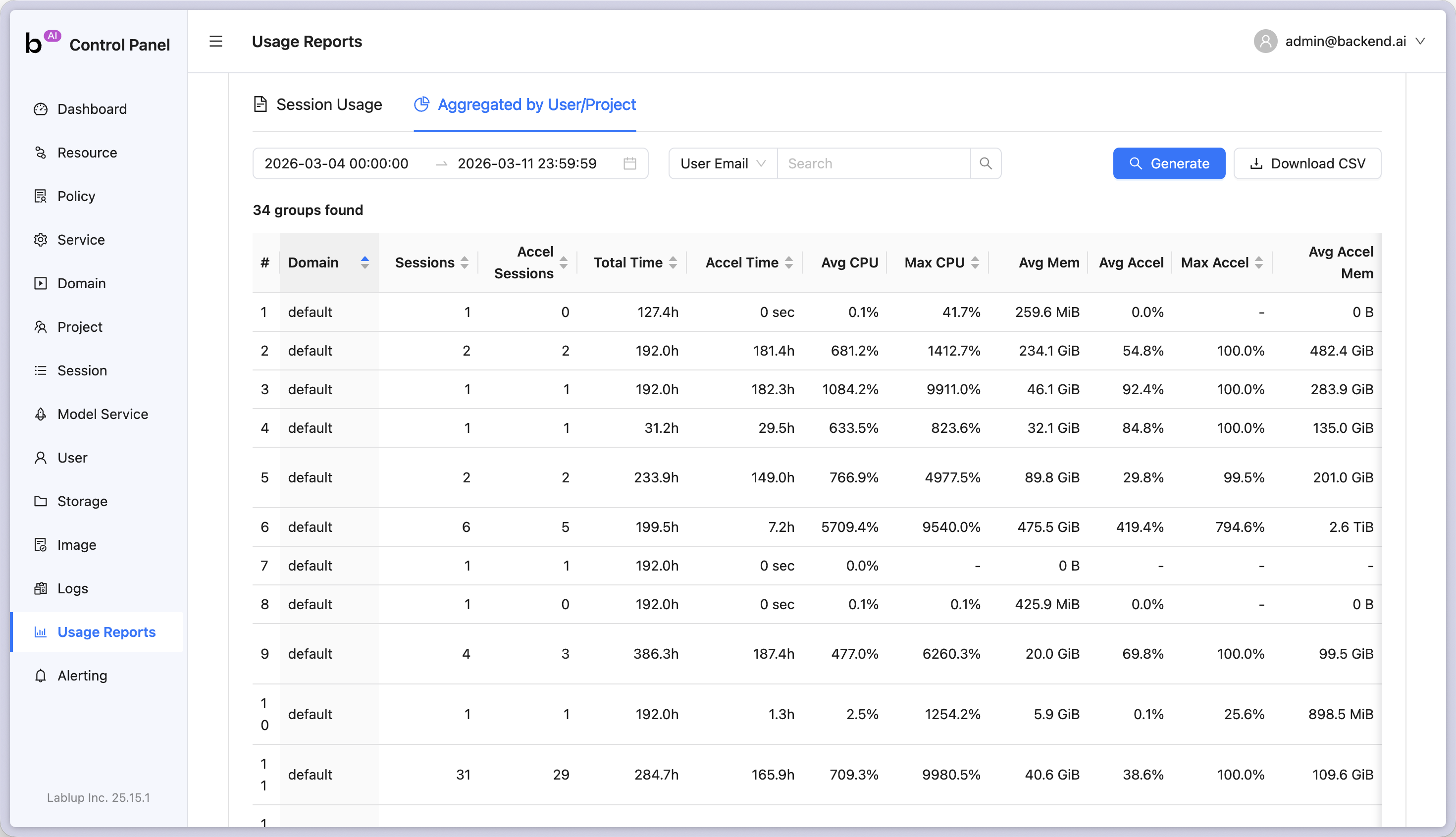Usage metrics and cost visibility
